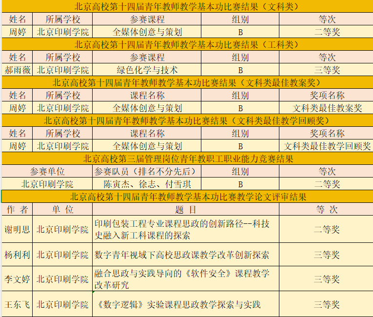 青教赛成绩汇总.png
